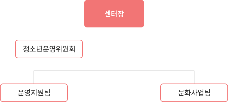 이미지명